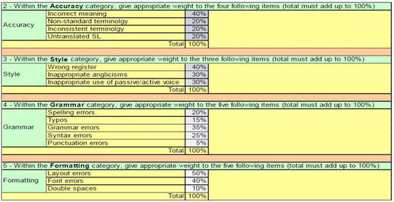 更加精細化的控制翻譯質量