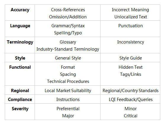 【Lionbridge Standard】