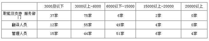 120ҷg˾ȫTƽн˜ʷֲD