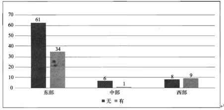 ͬ؅^(q)g˾Y|(zh)J(rn)Cr